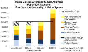 CollegeAffordability_Gap-Analysis_graphic (1)